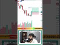 "Live Stream Highlights: 6 Feb || Nifty Live Target Done