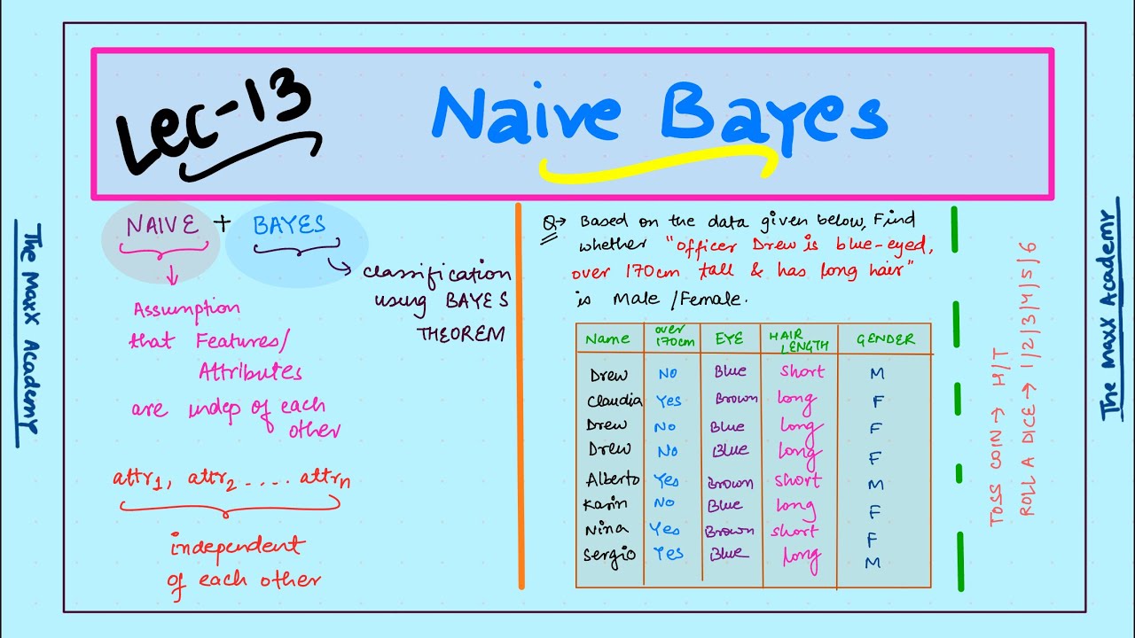 L-13: Naive Bayes | Machine Learning - YouTube