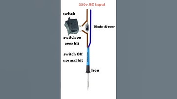 excellent trick iron temperature control #youtubeshorts