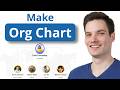 Org Chart Creation and Customization Quiz