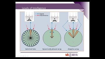 2019 05 29 Microcom Technologies Webinar Featuring MTI Wireless Edge