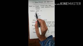 Kelipatan dan faktor bilangan -