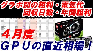 【グラボが超高騰！！】最新４月度版！各グラフィックボードの直近相場一覧！マイニングの粗利益、電気料金、回収日数まで突っ込んで調べてみた【マイニング・ナイスハッシュ】（2021年4月）