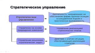 Лекция Опережающее стратегическое мышление