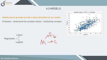 Understanding Biostatistics [MRE 7]