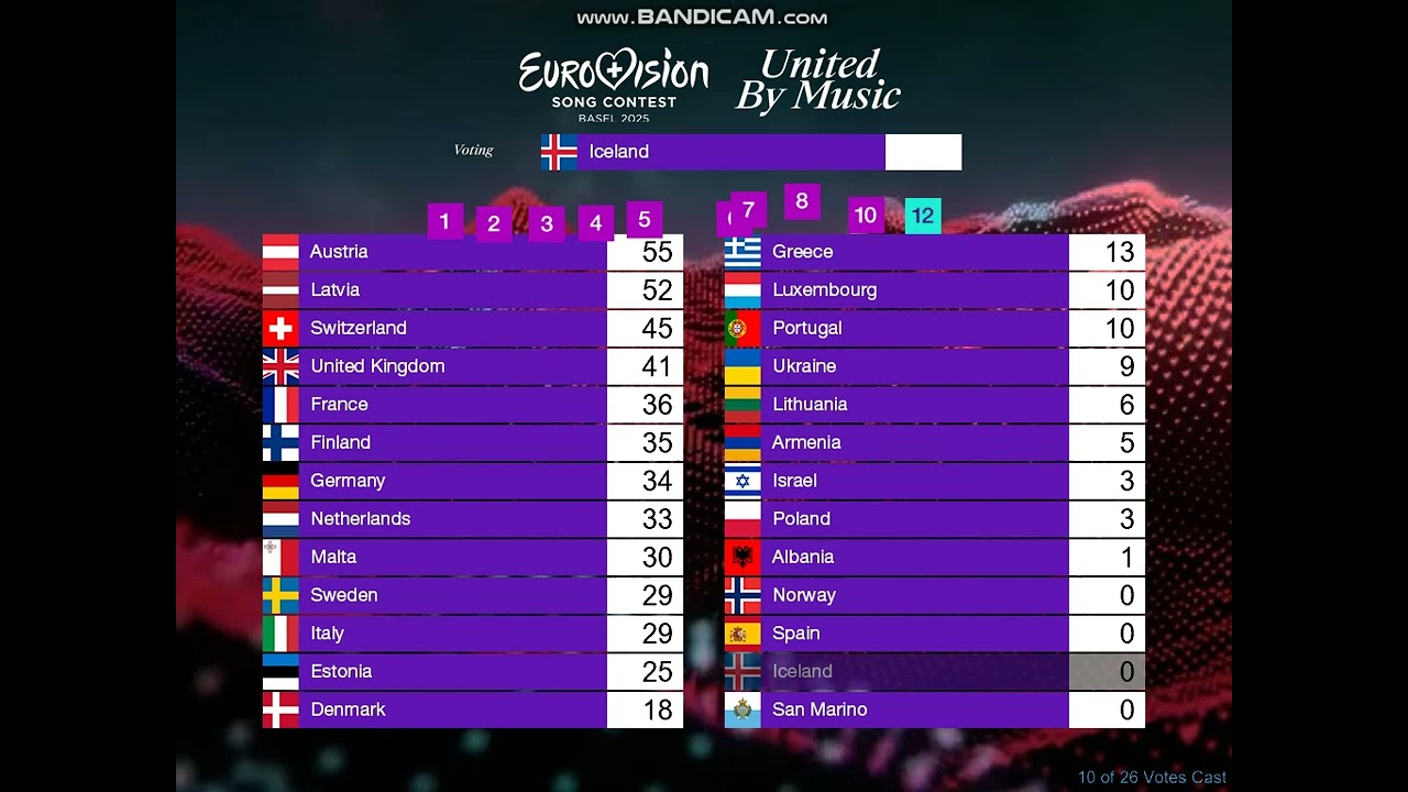 #Whatif #89 - ESC 2025 - Grand Final (1/2) - jury voting with only finalists