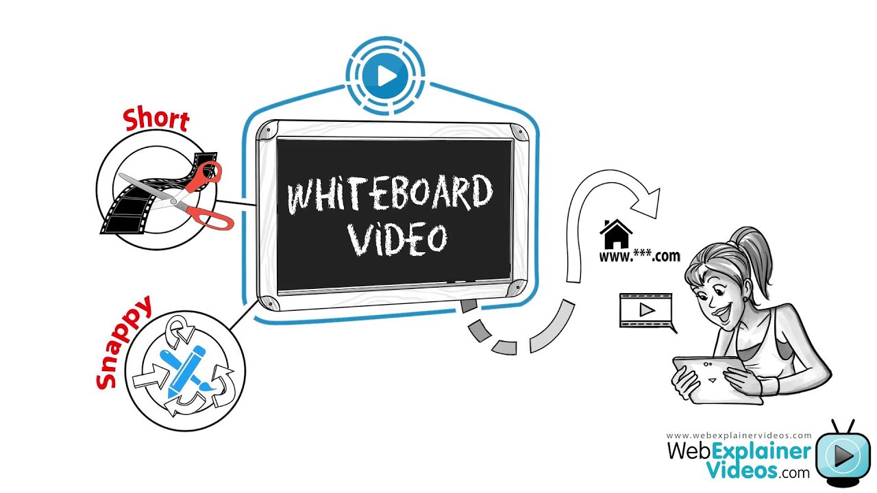Web Explainer Videos Whiteboard Introduction video - YouTube