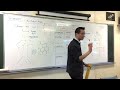 Reflection and Transformation Concepts