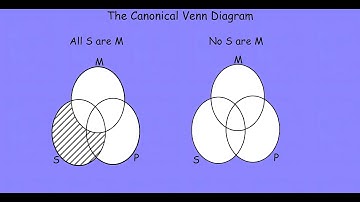 categorical logic 3 2 f20
