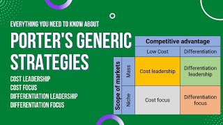 Porter's Generic Strategies