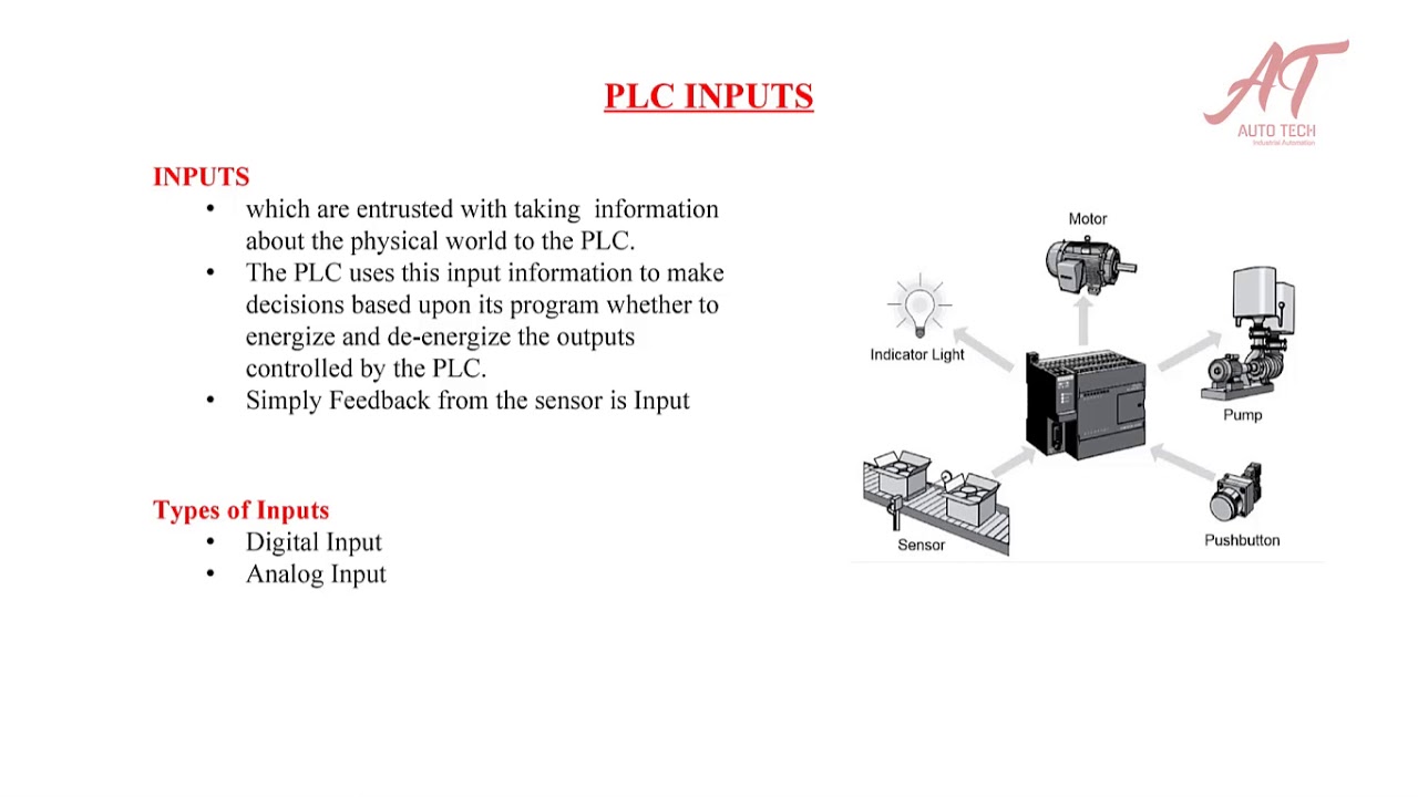 Overview of PLC - Part 2 Architecture of PLC , Input and Output - YouTube