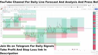 GBPUSD Live H1 Forecast Short-term Trades next move of GBPUSD Live Trading Room