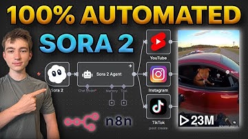 This AI System Posts Sora 2 Bodycam Shorts Hourly (n8n Guide)