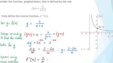 Finding the points of intersection between a function and its inverse (MM1-2 6D - Example 3)