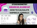 Understanding Empirical and Molecular Formulas