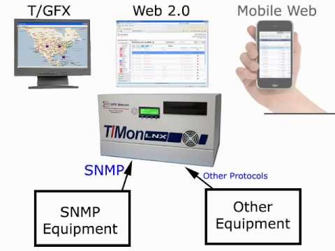 Video: SNMP v3 è sicuro?