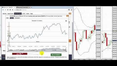 Trick TNT Baca Candle Profit 1000% Compound di Binary com 360p