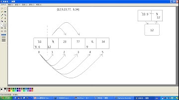 day05 22 Java基础 数组的应用 选择排序