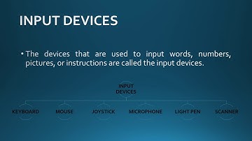 Grade 4 Computer Chapter 1 Know your computer