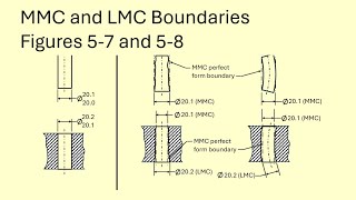 MMC and LMC Boundaries Figures 5-7 and  5-8