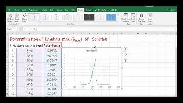 How to Plot Lambda max