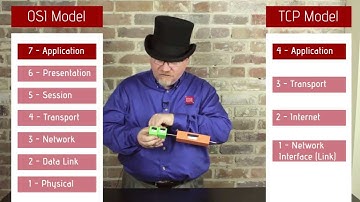 CompTIA Network+ Certification [License to Tech] Ep 011: OSI and TCP/IP Model