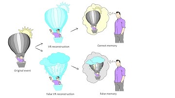 Memory Manipulations in Extended Reality