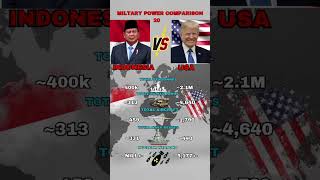 USA vs Indonesia Military Power Comparison 2025 | Army, Navy & Airforce Strength#shorts