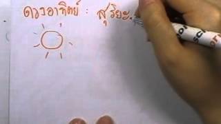 ormThai ม.ปลาย ,34 :คำและความหมาย--คำพ้องรูปพ้องเสียง
