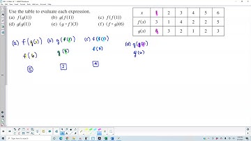 Math 1A HW 1.3 WebAssign #13