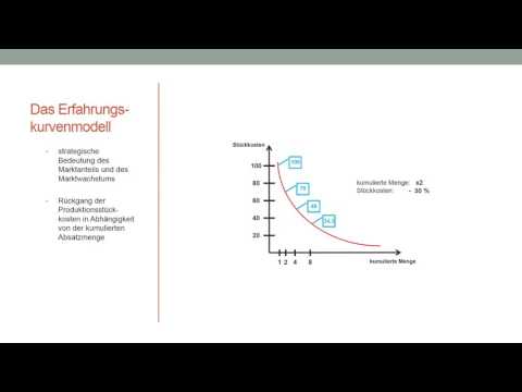 Video: Wie unterscheidet sich eine Lernkurve von einer Erfahrungskurve?