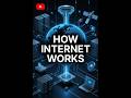 How the Internet Works Step by Step | DNS, TCP/IP & Website Loading Explained