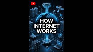 How the Internet Works Step by Step | DNS, TCP/IP & Website Loading Explained