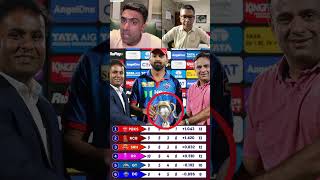 🔥 delhi capitals शानदार जीत 🔥yesterday ipl match dc vs rr में dc ने शानदार performance दिखाया 💙🏏