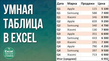 Умная таблица в Excel | Как сделать умную таблицу?