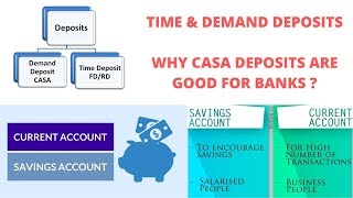 What are Time Deposits & Demand Deposits (Current Account & Saving Account) ?