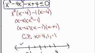 2.7 Honors Pre Calculus Notes