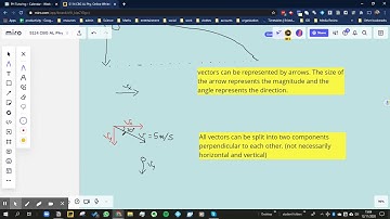 resolving vectors into perpendicular components (A-level Physics)