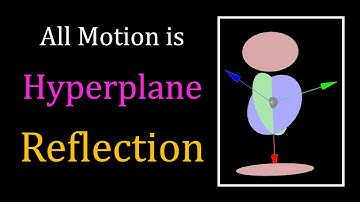 Alle beweging is slechts reflectie