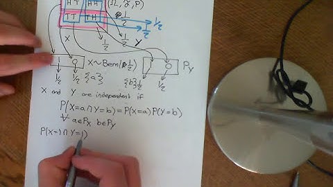 Independent Random Variables Part 1