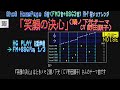 [LN][6音]「笑顔の決心」FM-7 HGPLAY (Sho8 HP FM+SSG 6音着メロアレンジ) ときメモ2 陽ノ下光(CV野田順子)さんテーマ