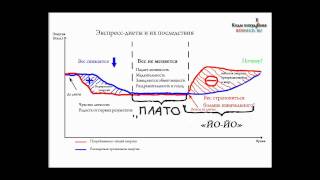 Как похудеть. Эффект плато Как похудеть. Эффект плато