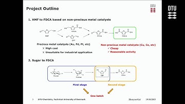 Catalytic Synthesis of FDCA Based on Biomass Derived Chemicals