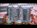 2014 Season End  Highlights