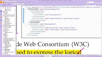 IIB: Message Modeling Introduction