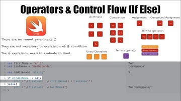 Swift - Part 8, Operators & Control Flow (If Else)
