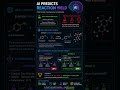HOW AI Predicts Reaction Yield Before Experiments Begin! ⚗️🤖
