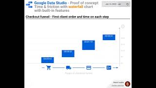 Google Data Studio - Waterfall chart with built in feature