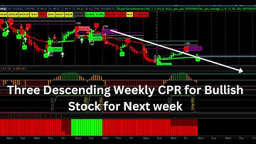 Weekly CPR for ShortTerm Swing Trading | Three Descending CPR  and Developing CPR  Aug 19th, 2022