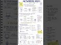 network basics in system design #code #coding #youtubeshorts